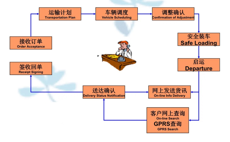 张家港到东凤镇货运公司